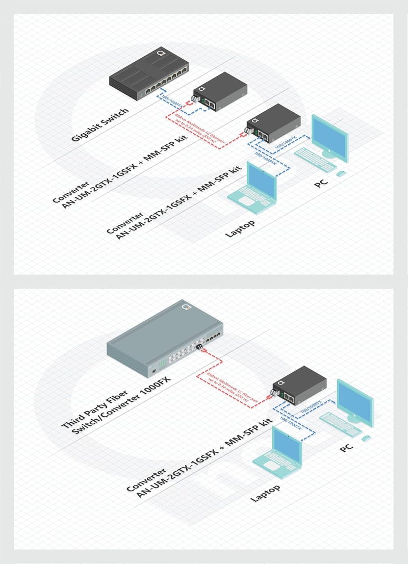 ADNET Dual RJ45 Ports – Pair of Fiber Media Converters, Gigabit Ethernet, MM LC 850nm SFP Included – Full Kit with Cables & Mounts – 10/100/1000Base-Tx to 1000Base-SX Multi-Mode Fiber, Up to 550m (1,800 ft) - Image 5